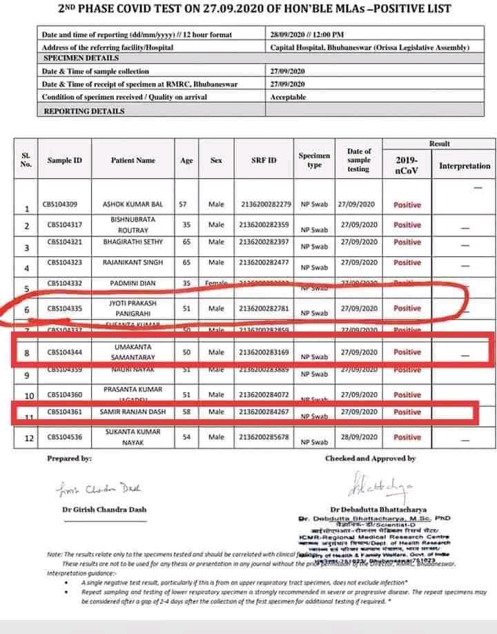 କୋଭିଡ୍ ନିୟମ ଉଲଂଘନ, ବିଧାୟକ ଉମାକାନ୍ତ ସାମନ୍ତରାୟଙ୍କ ନାମରେ ମାମଲା ରୁଜୁ