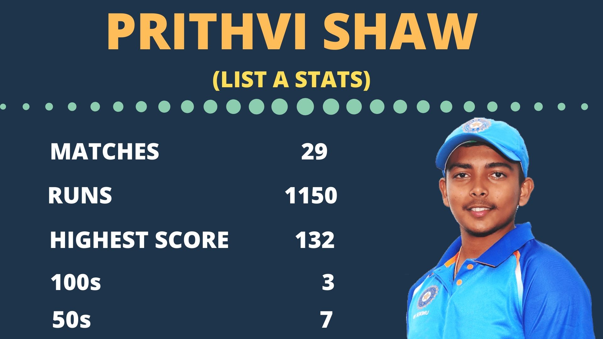 Prithvi Shaw