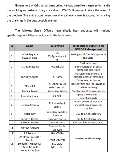ias officers takes responsibity of corona fight, corona in odisha, corona fight in odisha, corona update, odisha government's plan for corona fight, ଆଇଏଏସ ଅଫିସରଙ୍କୁ କୋରୋନା ମୁକାବିଲା ଭାର, ଓଡିଶାରେ କୋରୋନା, ଓଡିଶାରେ କୋରୋନା ମୁକାବିଲା, କୋରୋନା ଅପଡେଟ, କୋରୋନା ମୁକାବିଲା ପାଇଁ ଓଡିଶା ସରକାରଙ୍କ ପ୍ଲାନ
