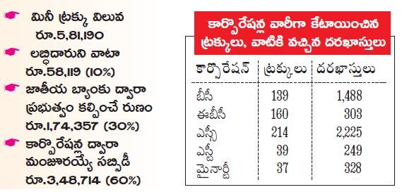 recommendations for ration trucks