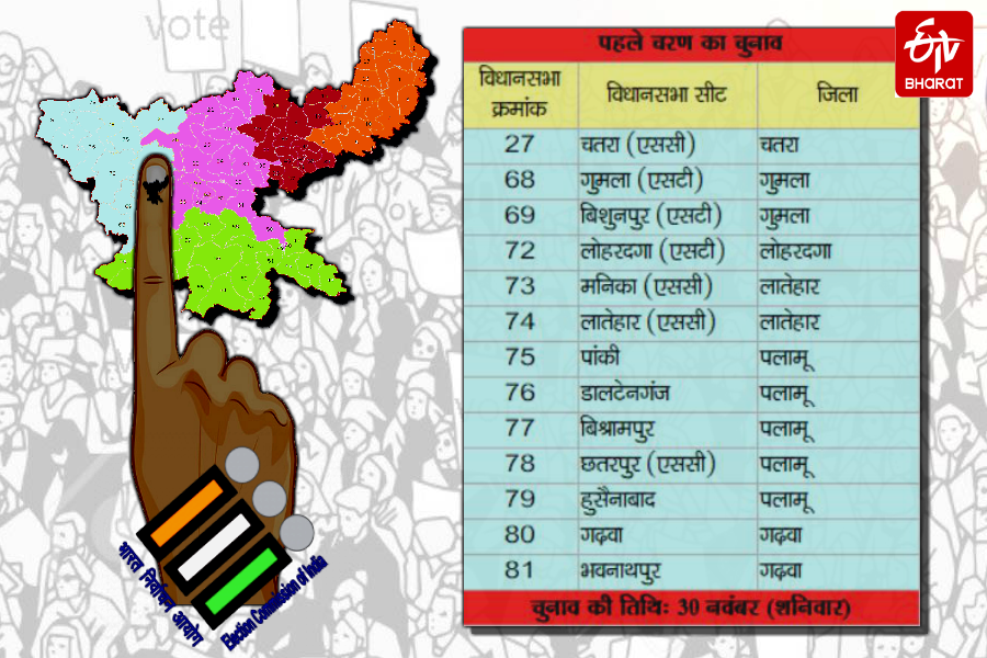 झारखंड विधानसभा चुनाव 2019