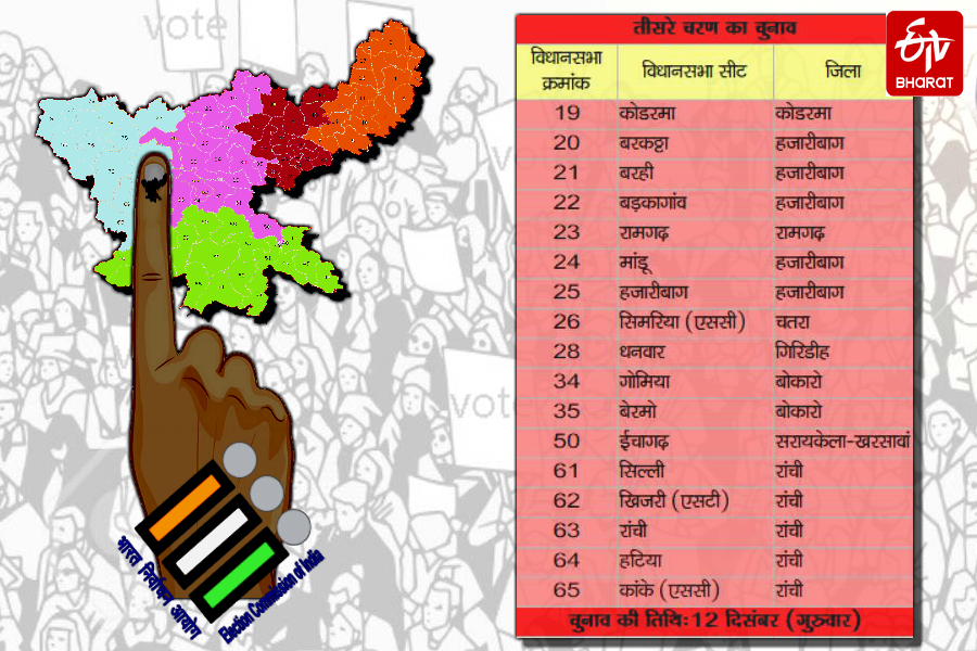 झारखंड विधानसभा चुनाव 2019