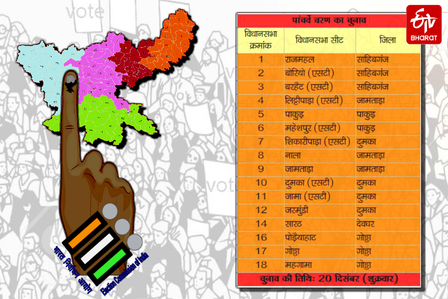 झारखंड विधानसभा चुनाव 2019