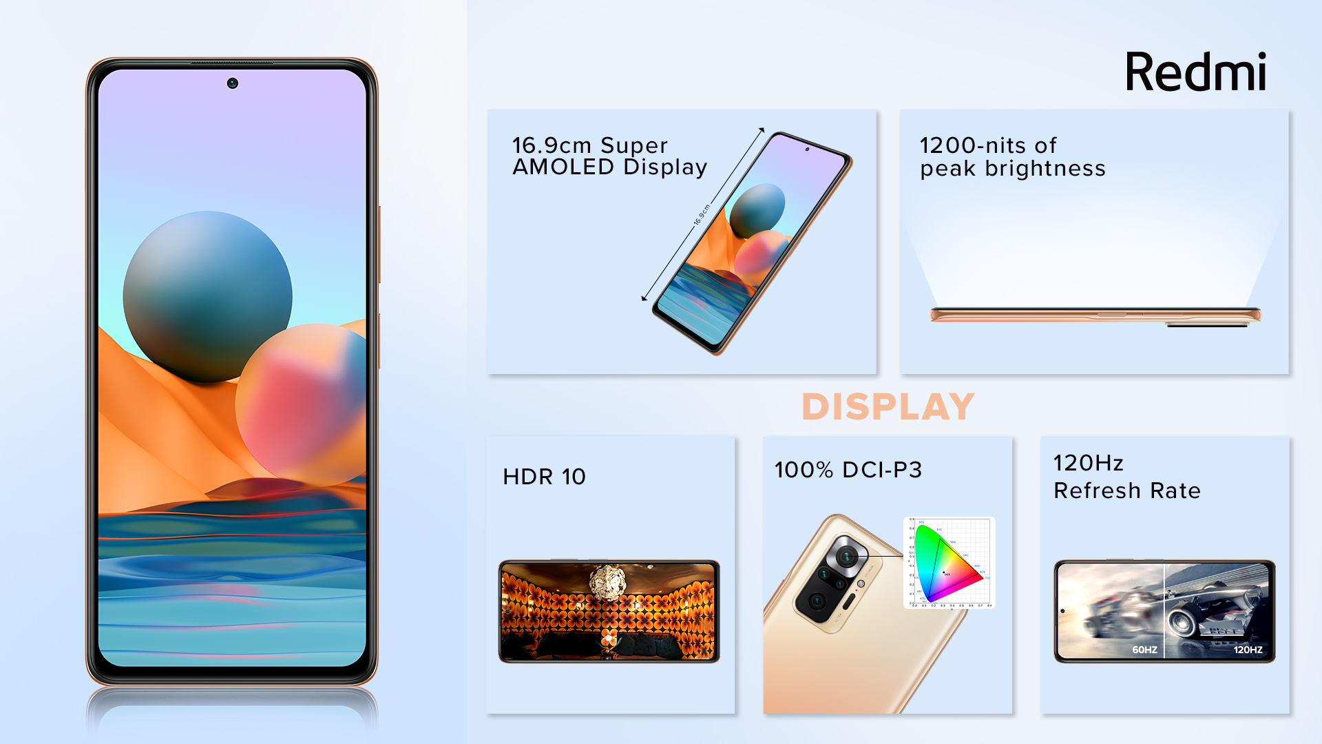 Features and specifications of Redmi Note 10 series launched in India