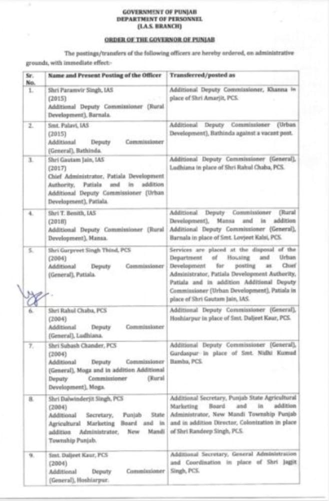 Major administrative reshuffle in Punjab, 4 IAS and 34 PCS officers transferred