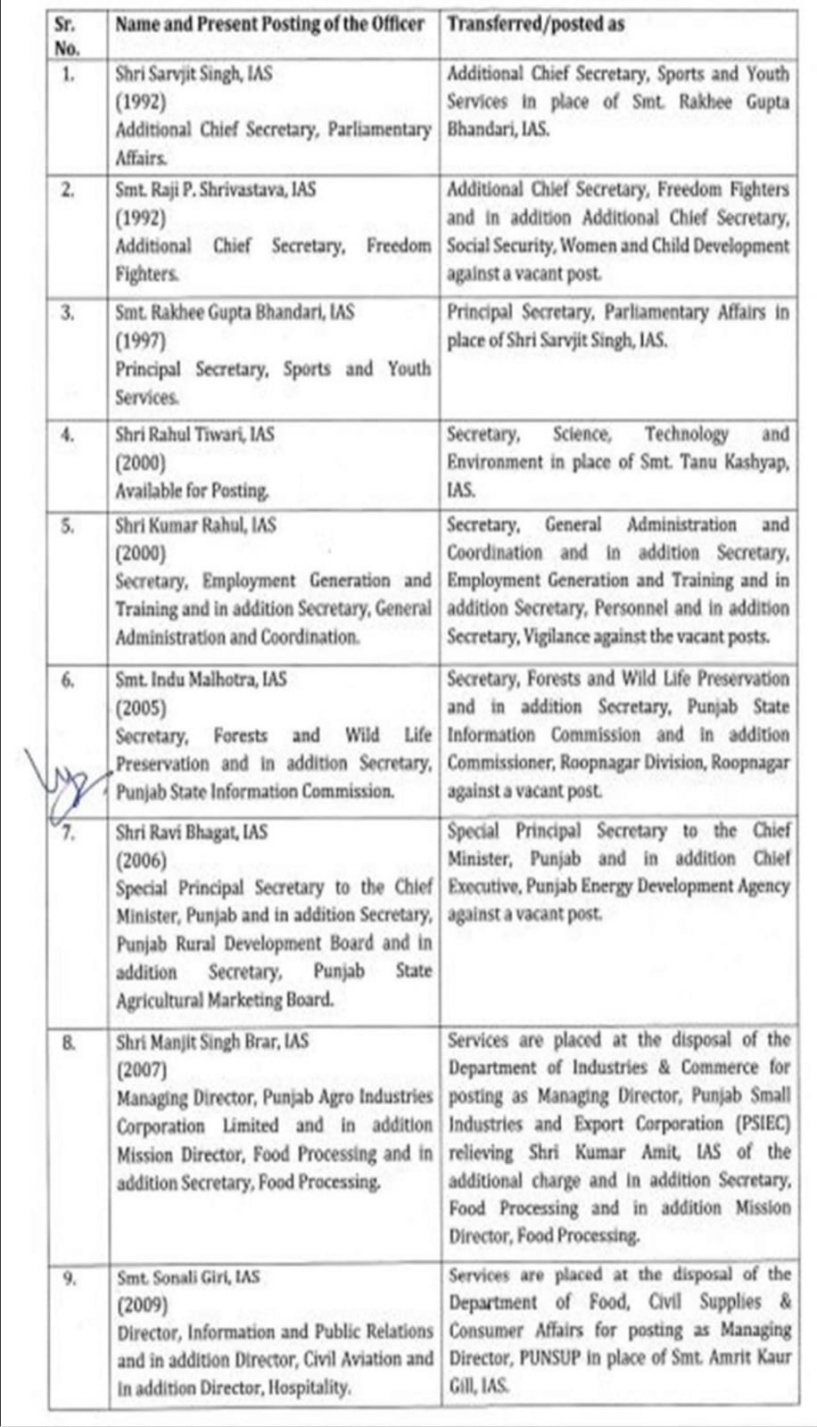 Transfer of 12 IAS and 1 IFS officer in Punjab