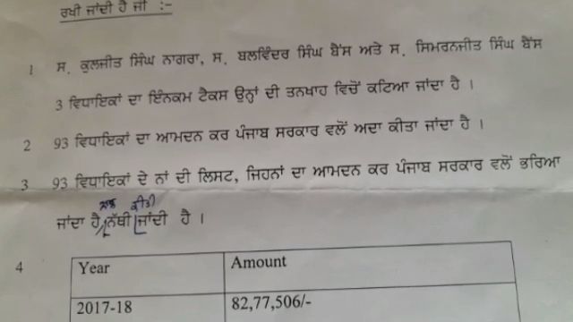 ਪੰਜਾਬ ਦੇ 93 ਵਿਧਾਇਕਾਂ ’ਤੇ ਲੱਗੇ ਆਪਣੀ ਤਨਖ਼ਾਹ ’ਚੋਂ ਟੈਕਸ ਨਾ ਭਰਨ ਦੇ ਇਲਜ਼ਾਮ