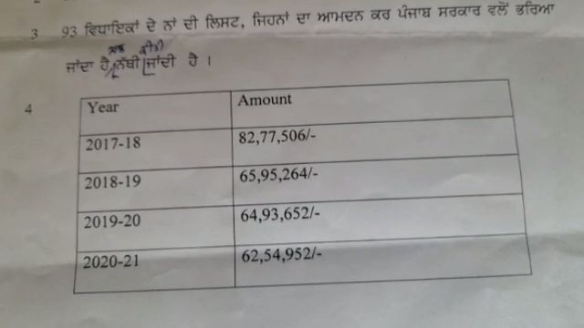 ਪੰਜਾਬ ਦੇ 93 ਵਿਧਾਇਕਾਂ ’ਤੇ ਲੱਗੇ ਆਪਣੀ ਤਨਖ਼ਾਹ ’ਚੋਂ ਟੈਕਸ ਨਾ ਭਰਨ ਦੇ ਇਲਜ਼ਾਮ