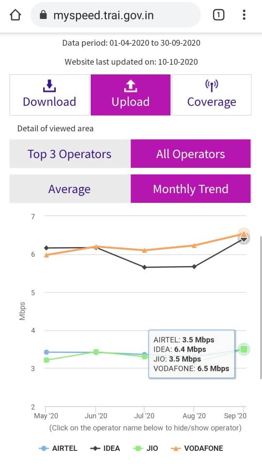 jio-tops-4g-download-speed-chart-vodafone-in-upload-in-september-trai