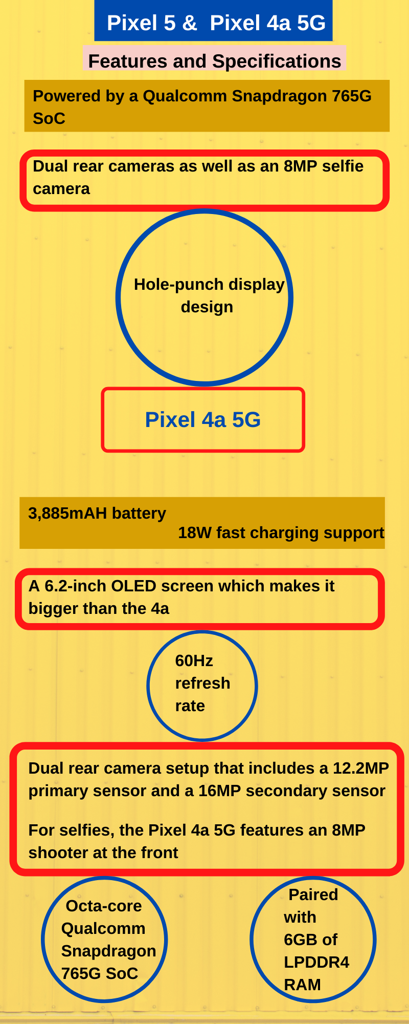 ഗൂഗിൾ പിക്‌സൽ 5  പിക്‌സൽ 4എ 5ജി  ഗൂഗിൾ  google pixel  pixel 4a 5g  pixel 5