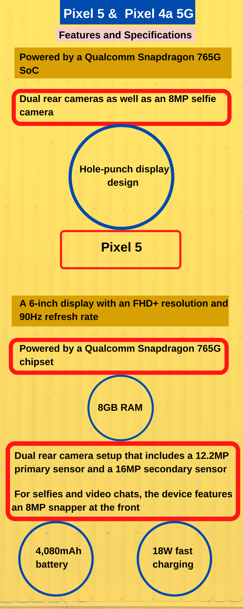 ഗൂഗിൾ പിക്‌സൽ 5  പിക്‌സൽ 4എ 5ജി  ഗൂഗിൾ  google pixel  pixel 4a 5g  pixel 5