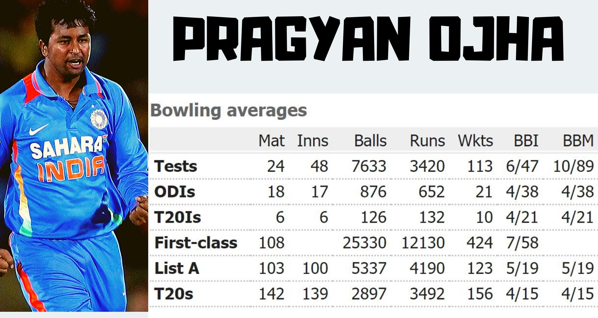 Pragyan Ojha