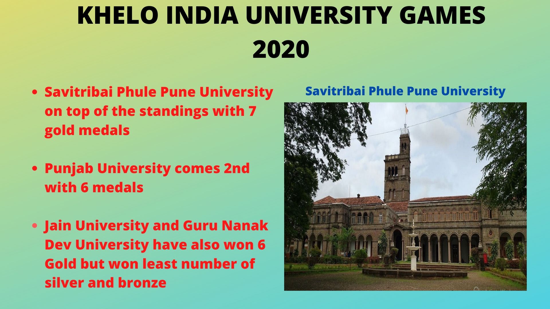 Khelo India University Games 2020