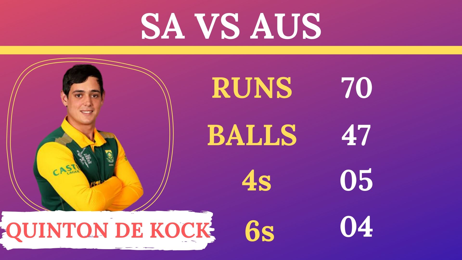 Quinton de Kock