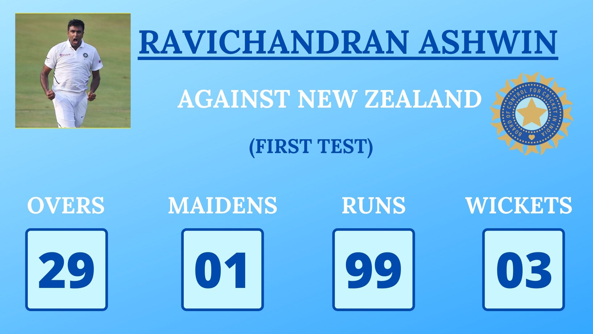 Ravichandran Ashwin First Innings Figures