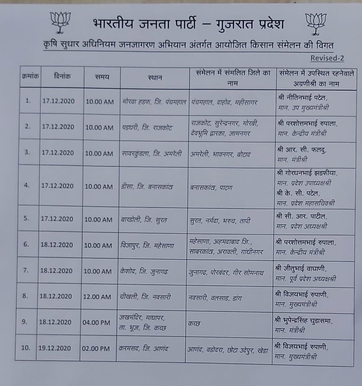 The state BJP will hold 10 farmers' conventions in three days