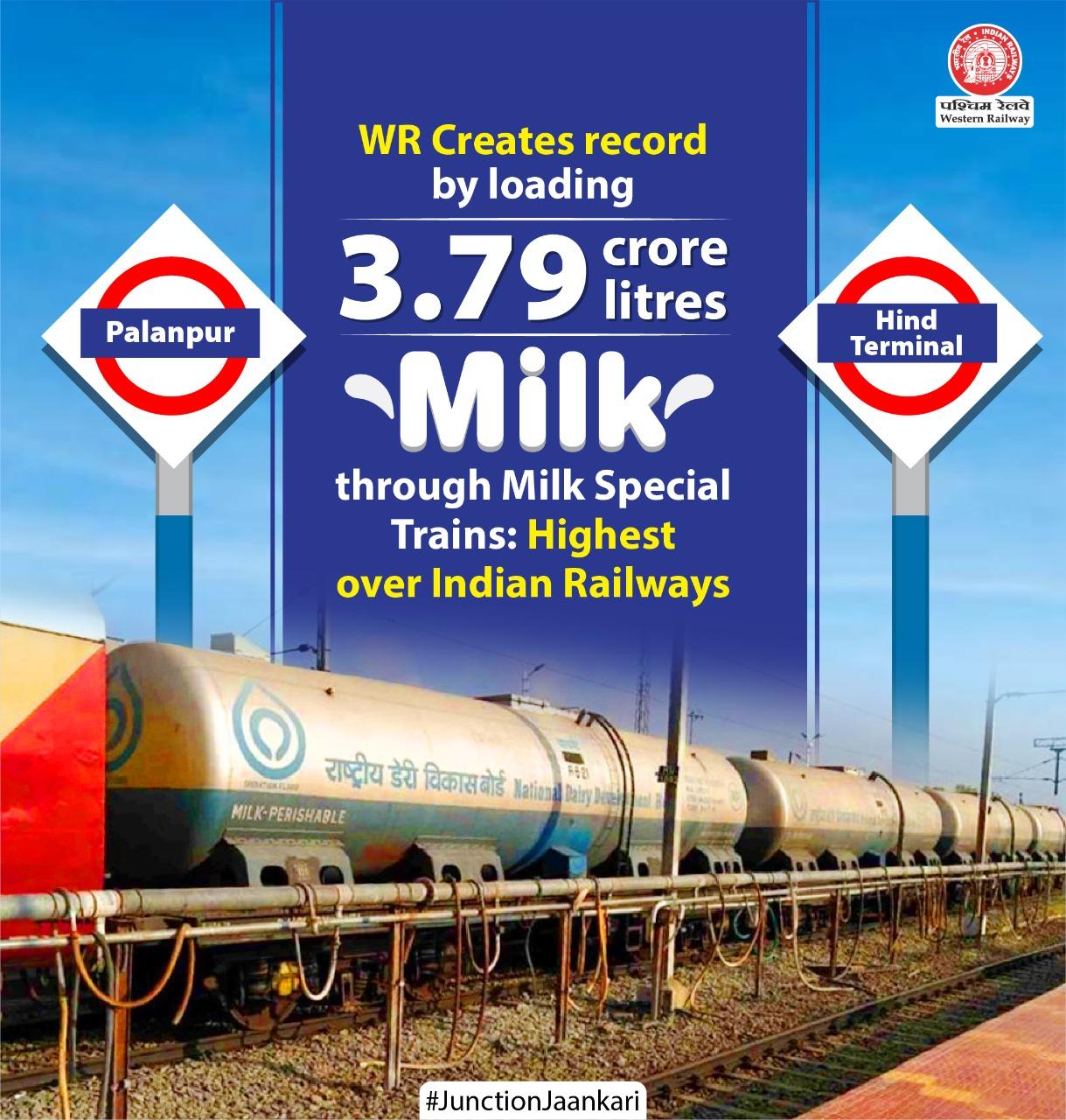 Western Railway records 3.79 crore liters milk Loading in lockdown