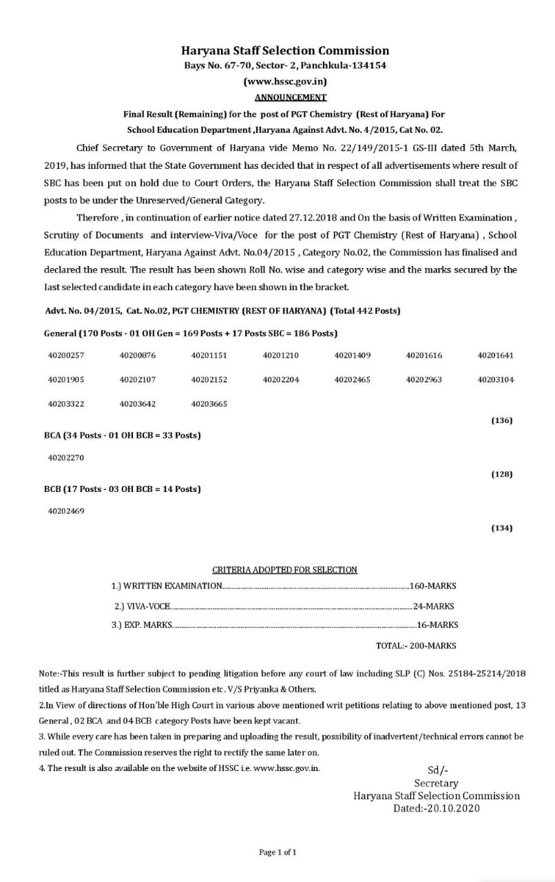 final result of the post of pgt chemistry released by hssc