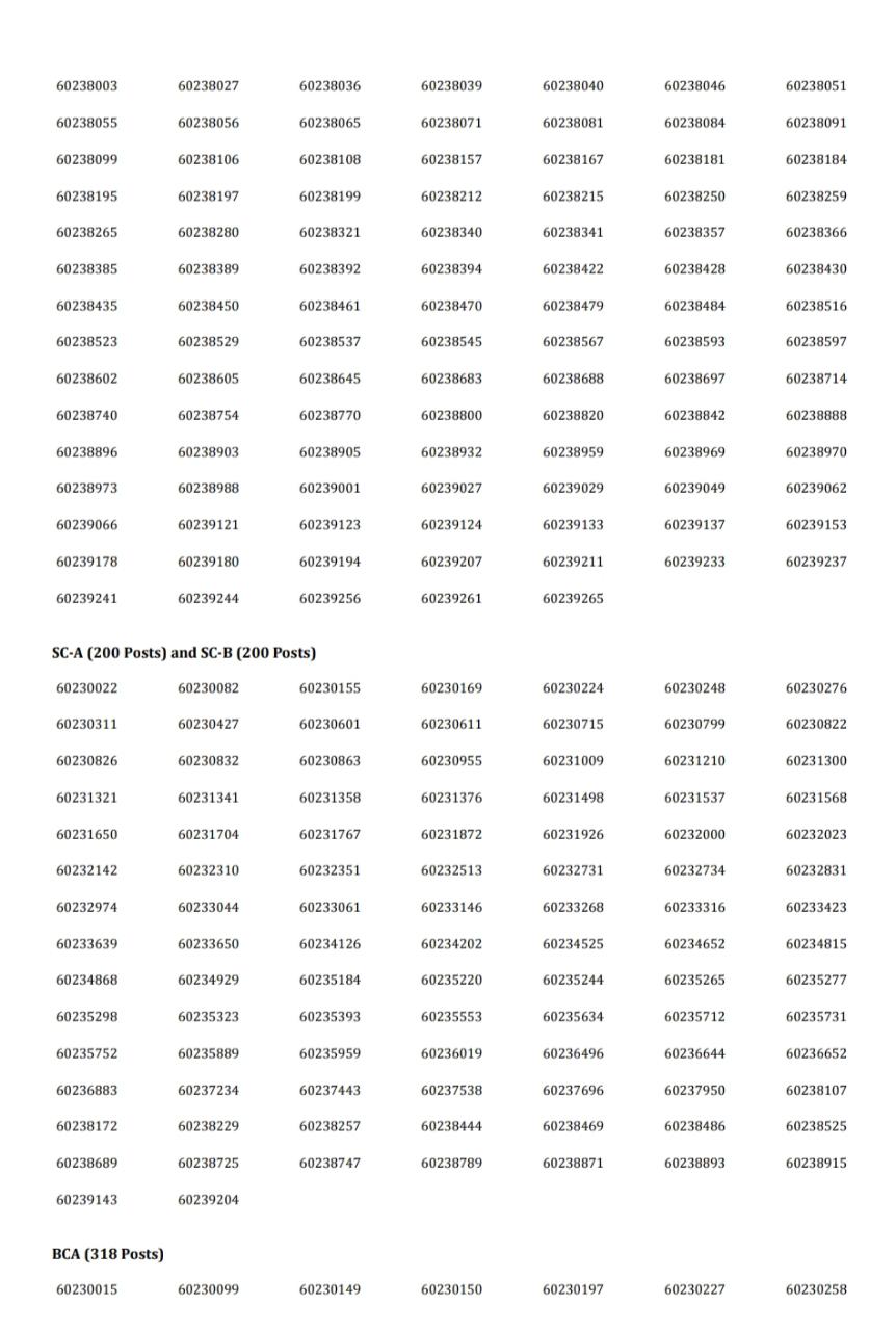 hssc released pti recruitment exam 2020 results