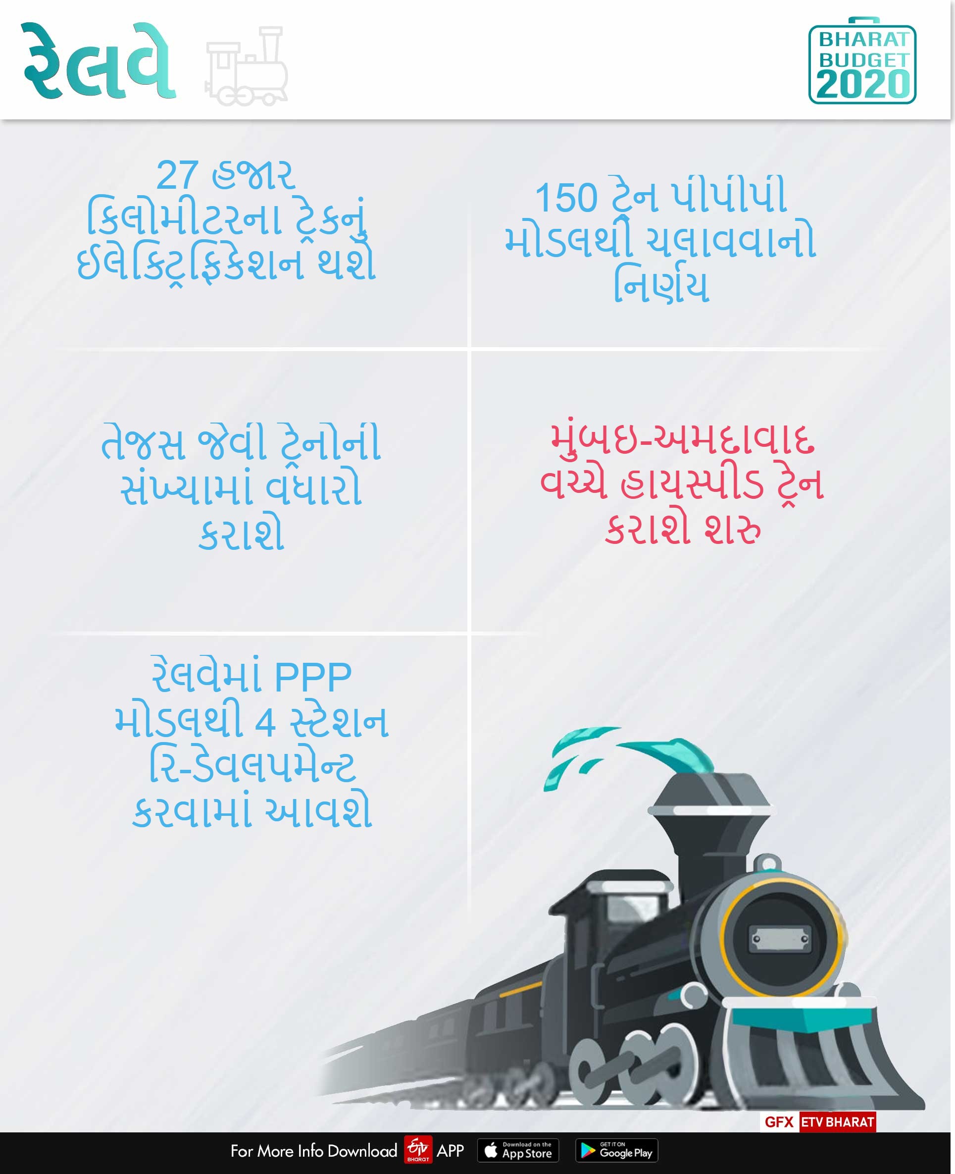 બજેટમાં રેલવેની મહત્વની જાહેરાત