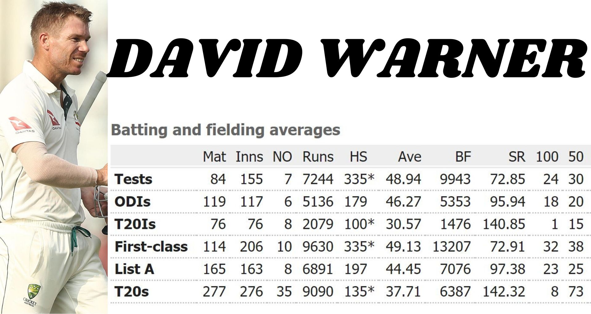 David Warner news  Ellyse Perry news  Steve Smith news  Belinda Clarke Awards news  Allan Border Medal news  ഡേവിഡ് വാർണർ വാർത്ത  എല്ലിസ് പെറി വാർത്ത  സ്‌റ്റീവ് സ്‌മിത്ത് വാർത്ത  അലന്‍ ബോര്‍ഡര്‍ മെഡല്‍ വാർത്ത  ബെലിന്ദ ക്ലാര്‍ക്ക് മെഡല്‍ വാർത്ത