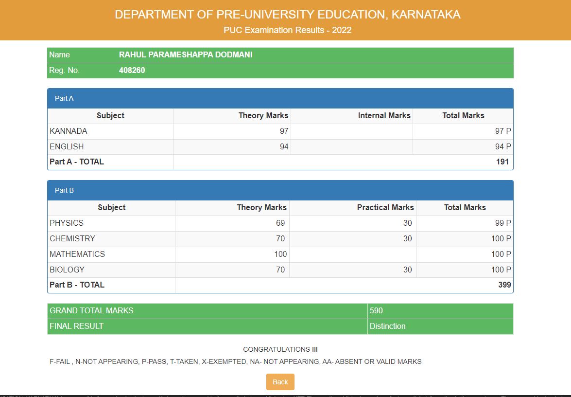 ಪಿಯು ಫಲಿತಾಂಶ ಪ್ರಕಟ