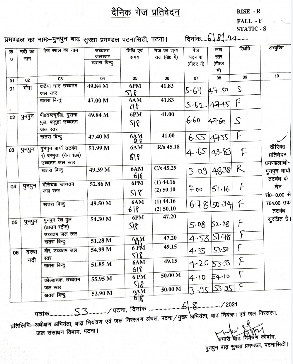 पानी का लेवल.