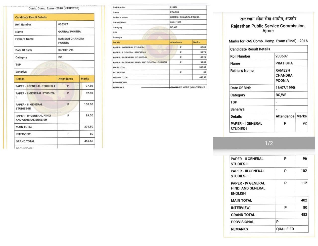 marks sheet viral on social media