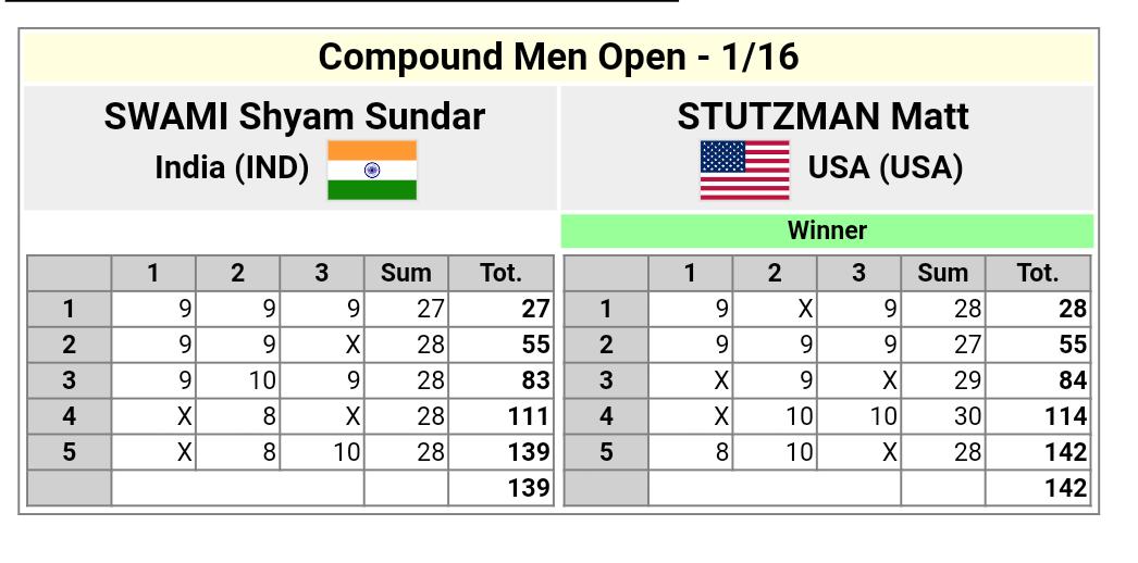 Para Olympic, Rajasthan News