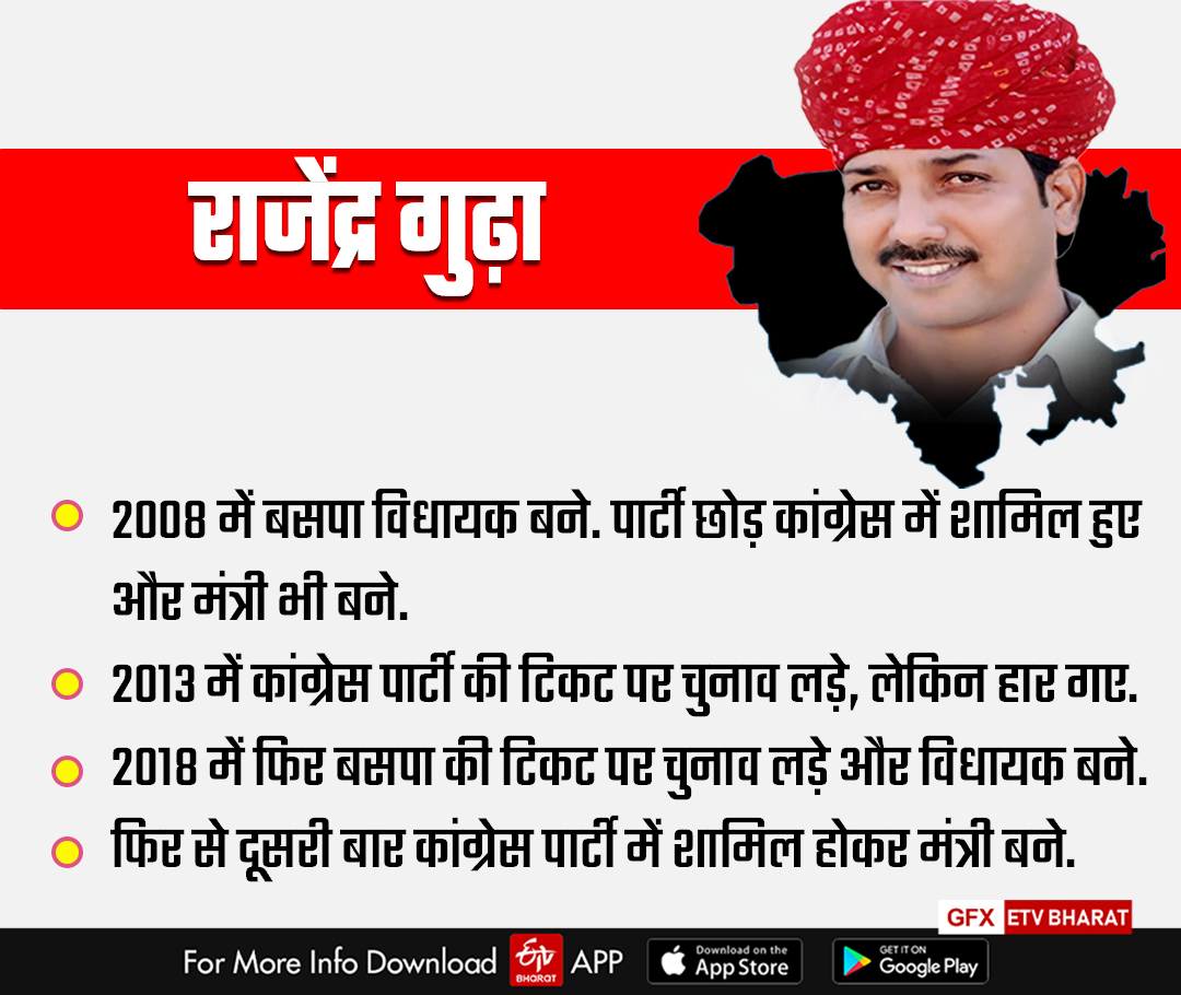 Party Switchers Of Rajasthan