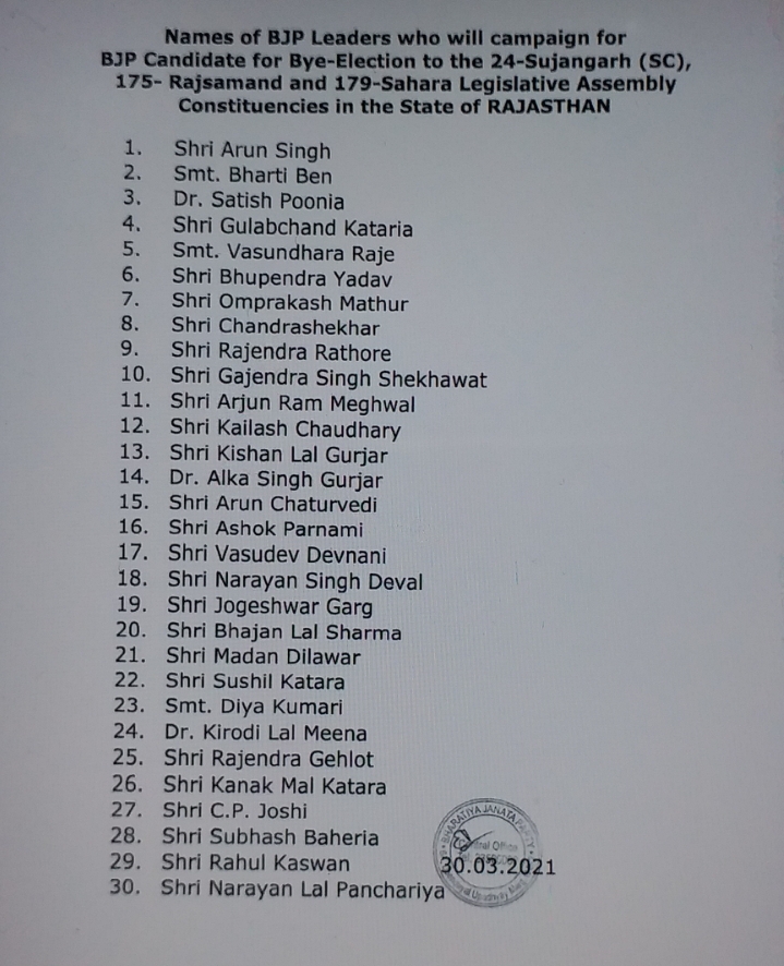 rajasthan bjp list of star campaigners, jaipur latest hindi news