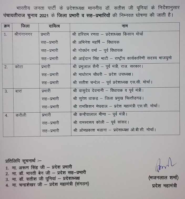 Panchayat Election In 4 Districts