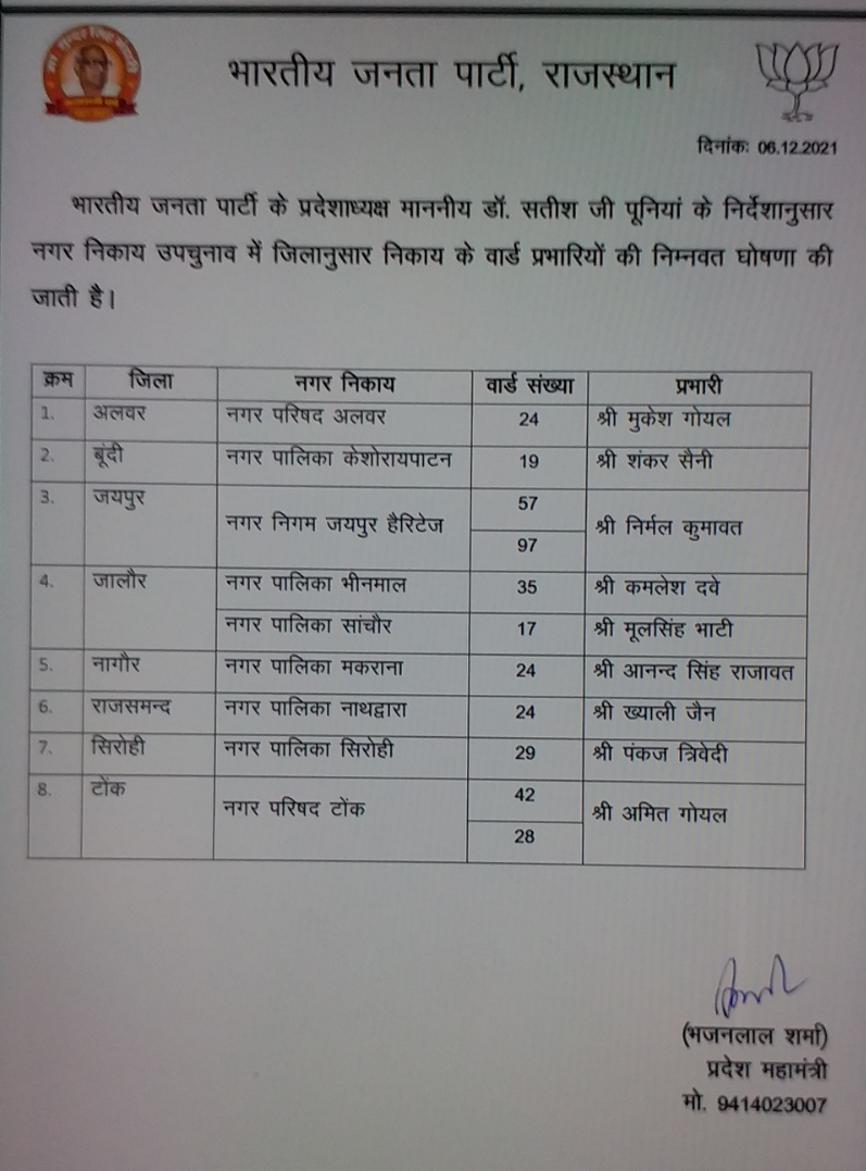 Panchayat By Election 2021