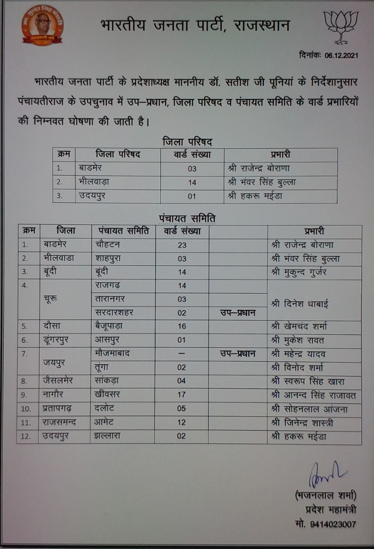 Panchayat By Election 2021