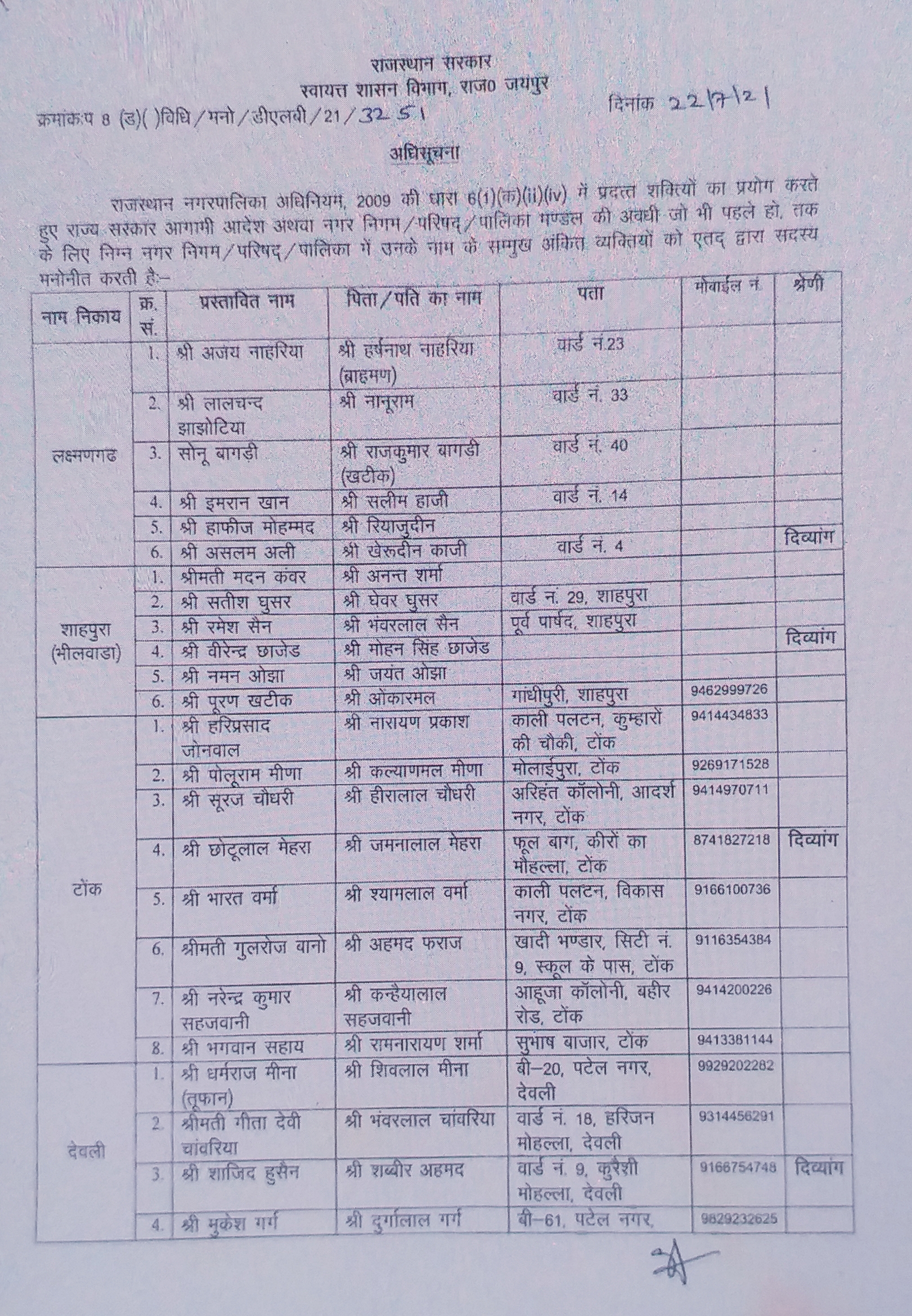 राजनीतिक नियुक्तियों का दौर जारी, Rajasthan Politics