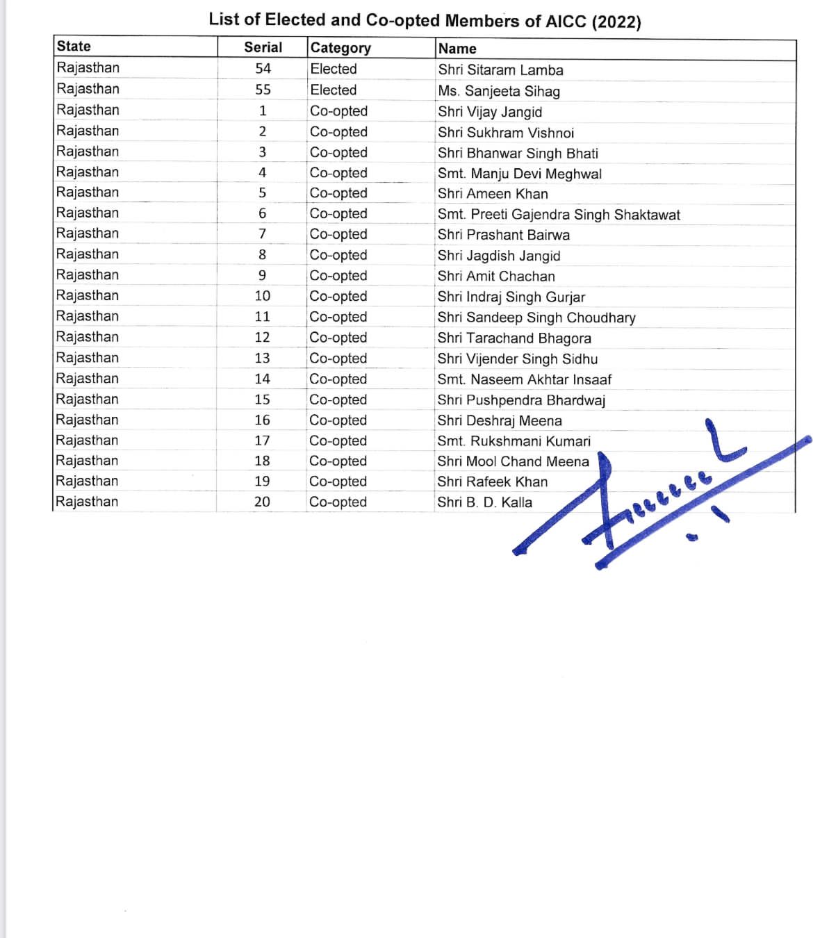 AICC Appointments