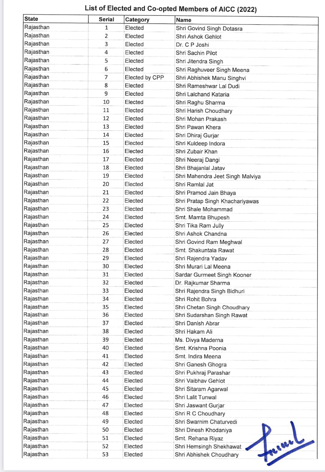 AICC Appointments