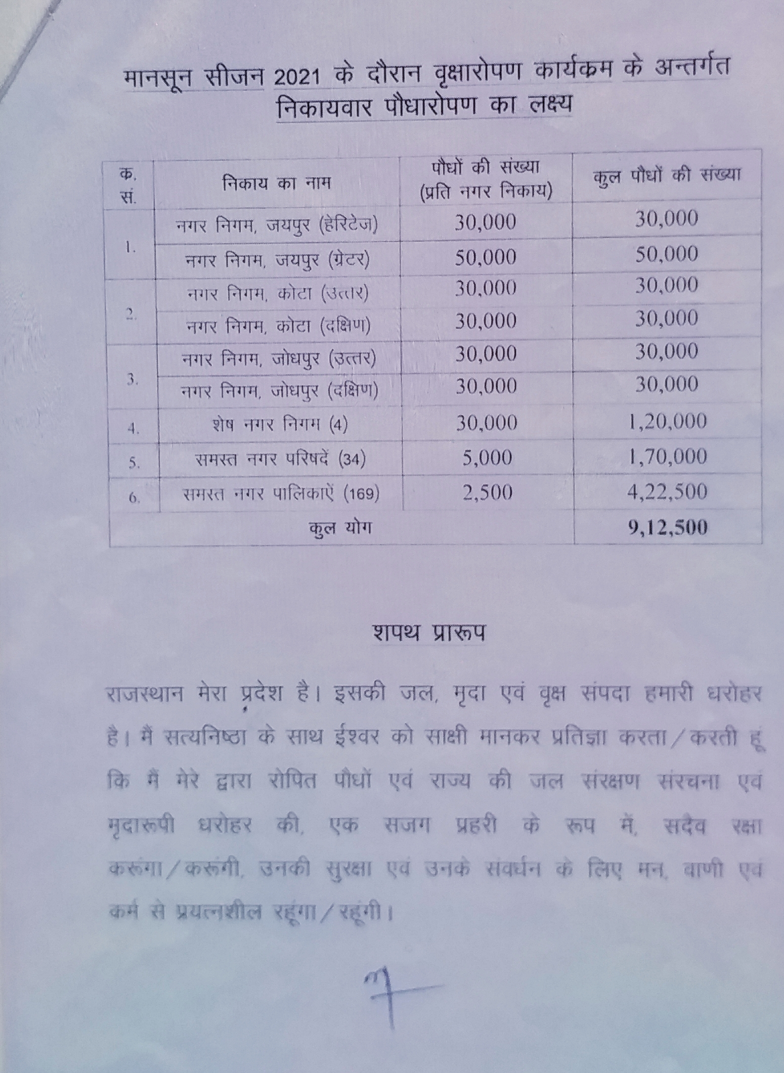 intensive tree plantation program,  सघन वृक्षारोपण कार्यक्रम