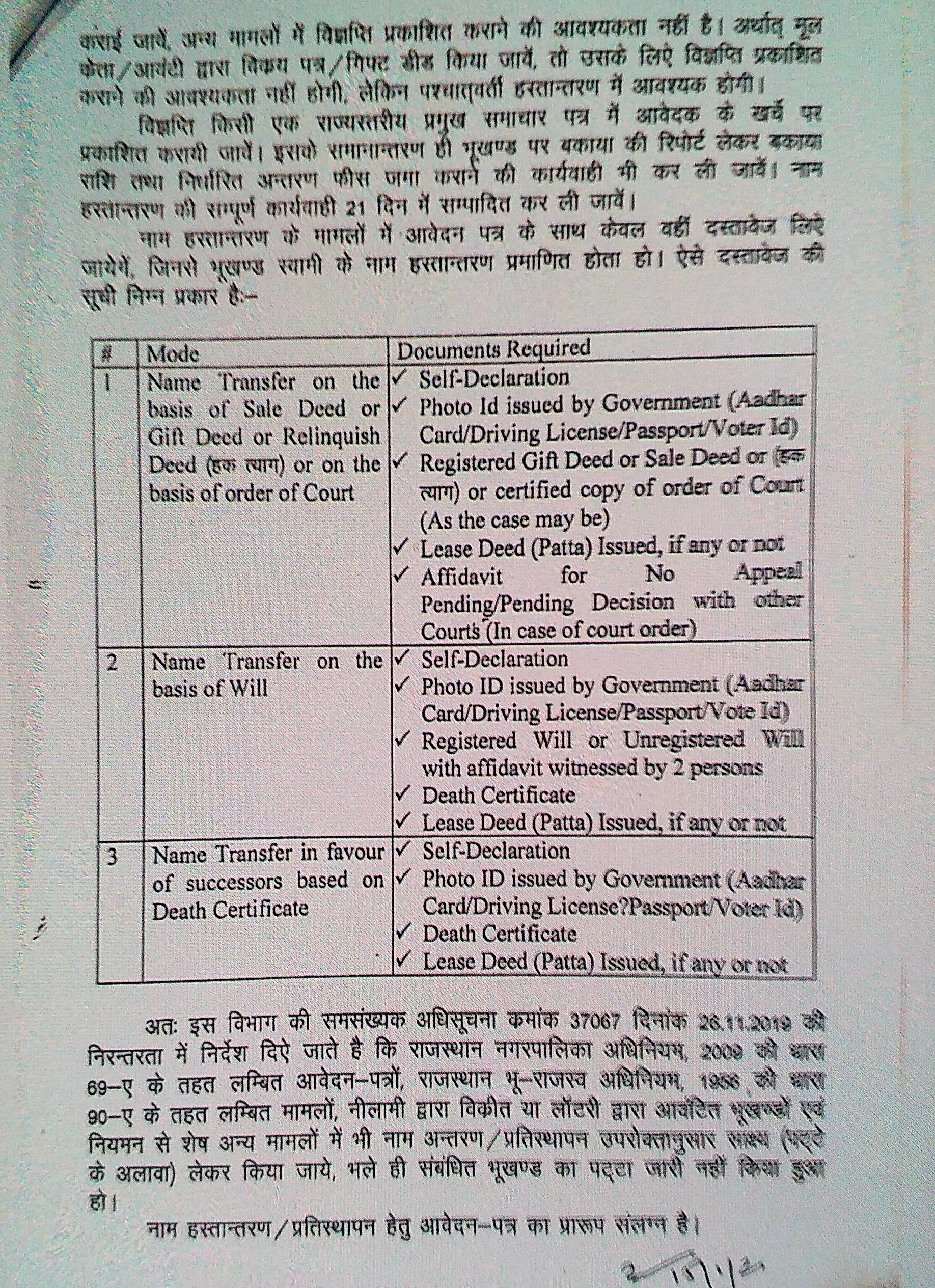 स्वायत्त शासन विभाग की अधिसूचना,  Notification of Autonomous Government Department