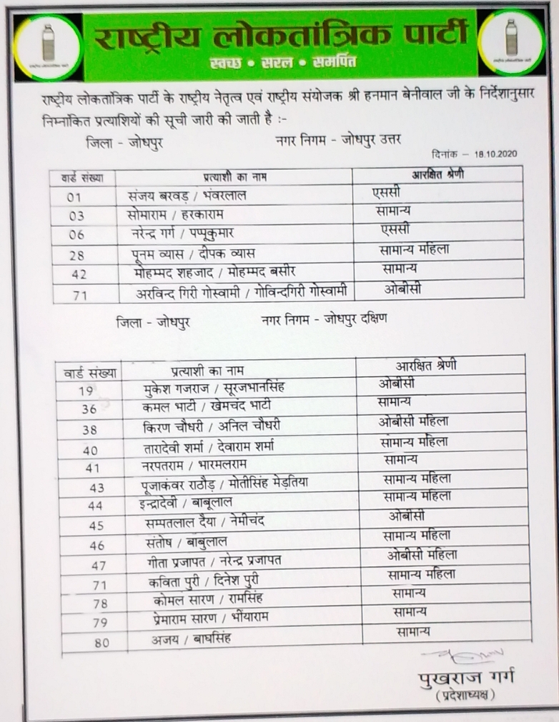 जयपुर नगर निगम चुनाव 2020,  नगर निगम चुनाव राजस्थान 2020,  rajasthan local body election