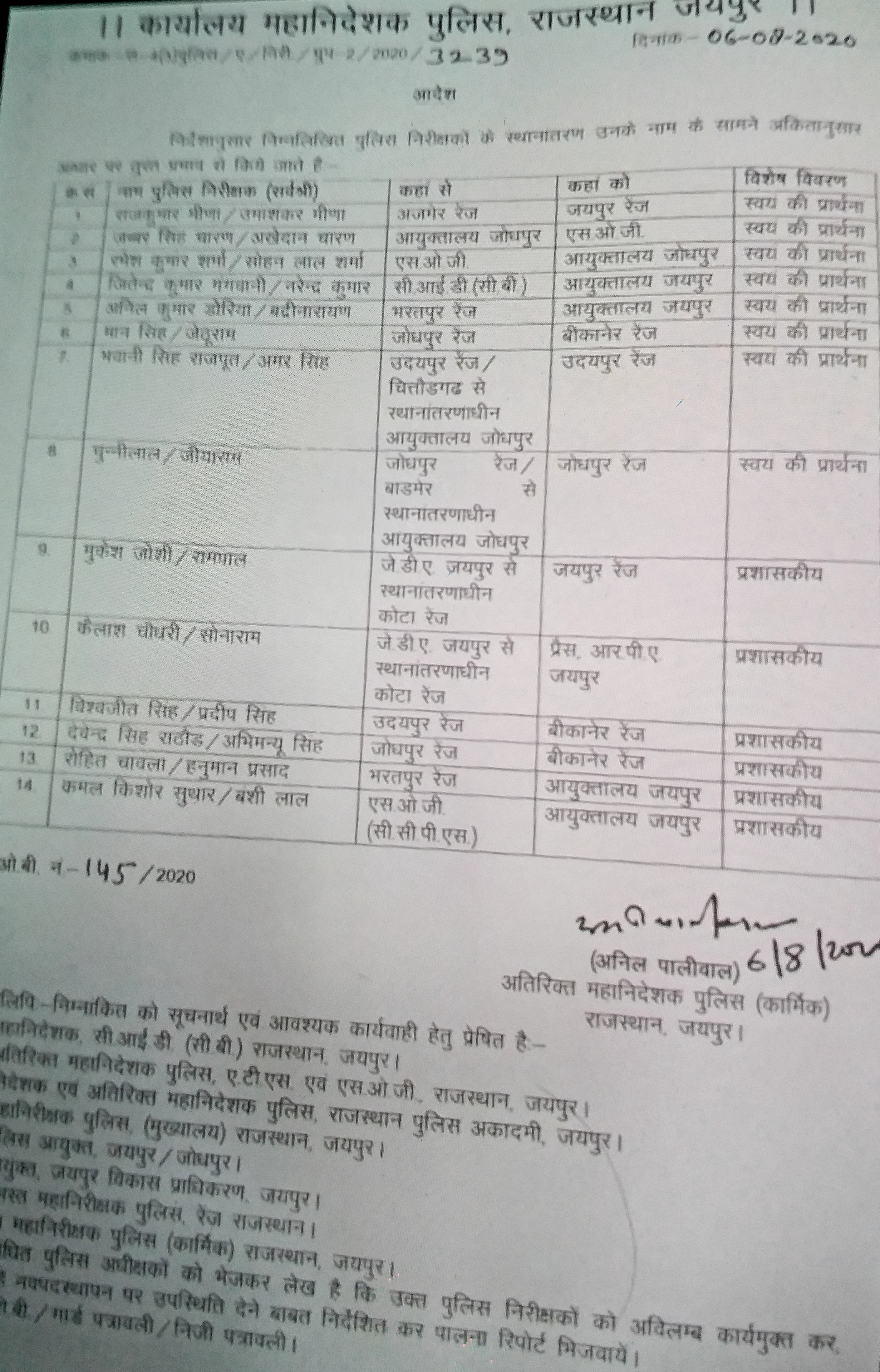 Transfer of 14 Police Inspectors, police officer transfer list