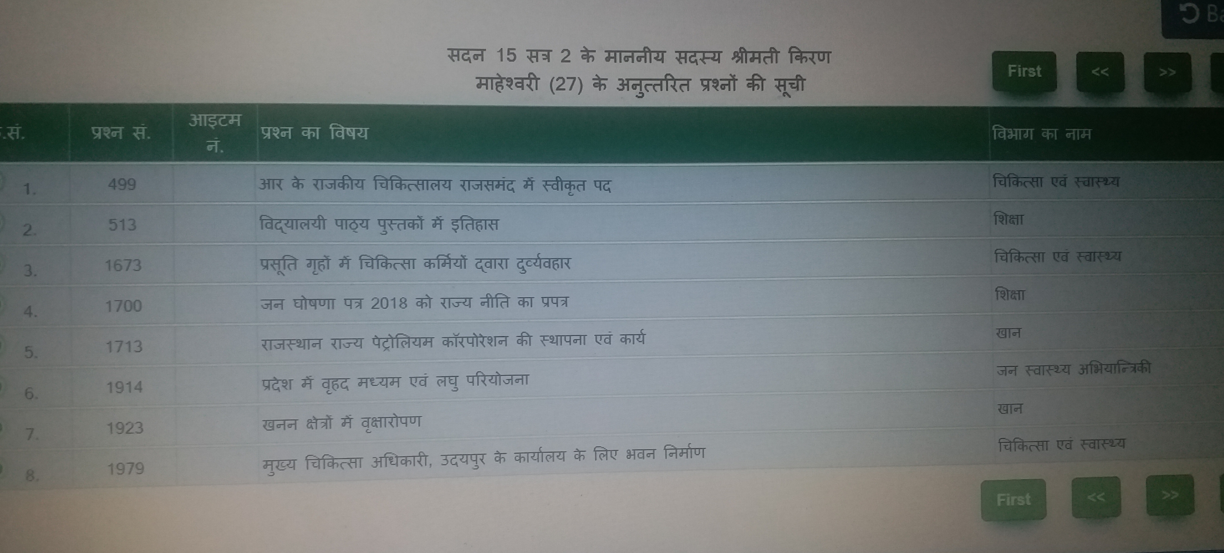 Rajasthan assembly session remaining questions