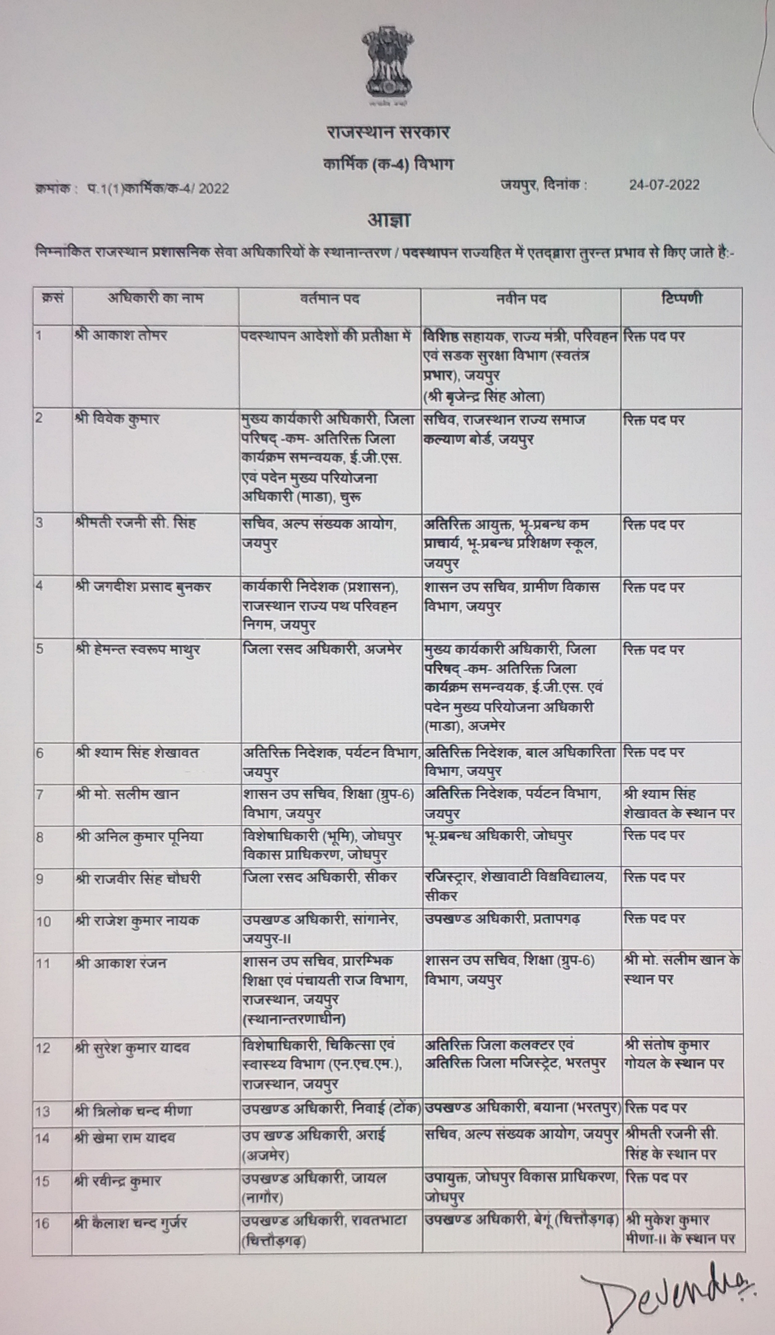 RAS officers Transfer List