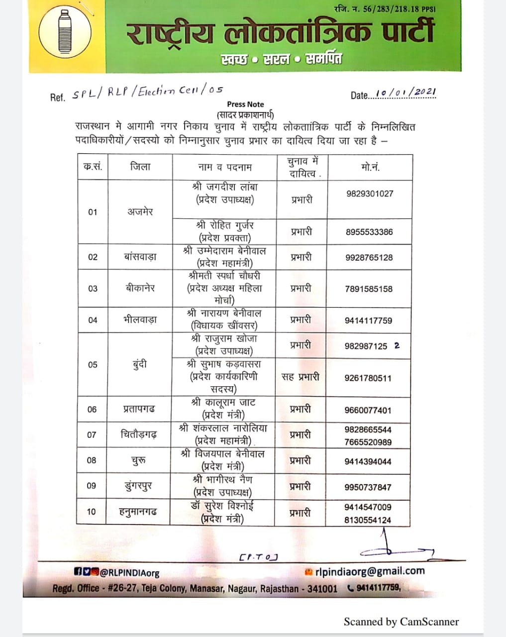 rlp election incharge for body election 2021, rajasthan body election 2021