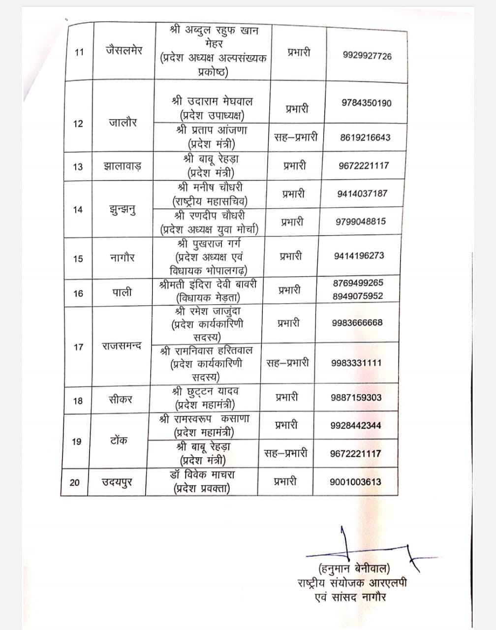 rlp election incharge for body election 2021, rajasthan body election 2021