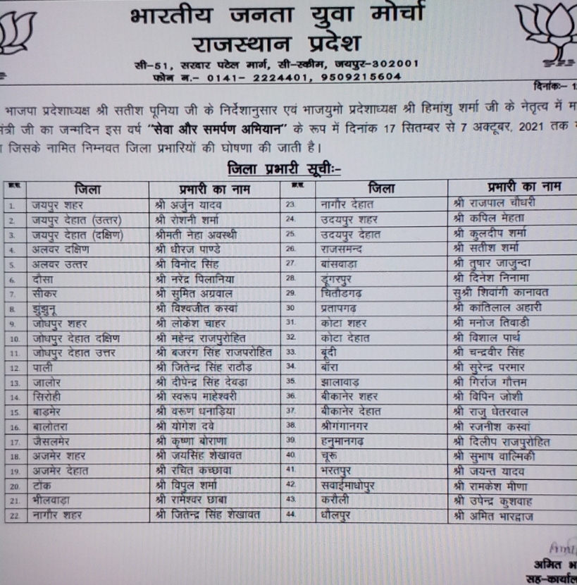 Satish Poonia, Rajasthan BJP