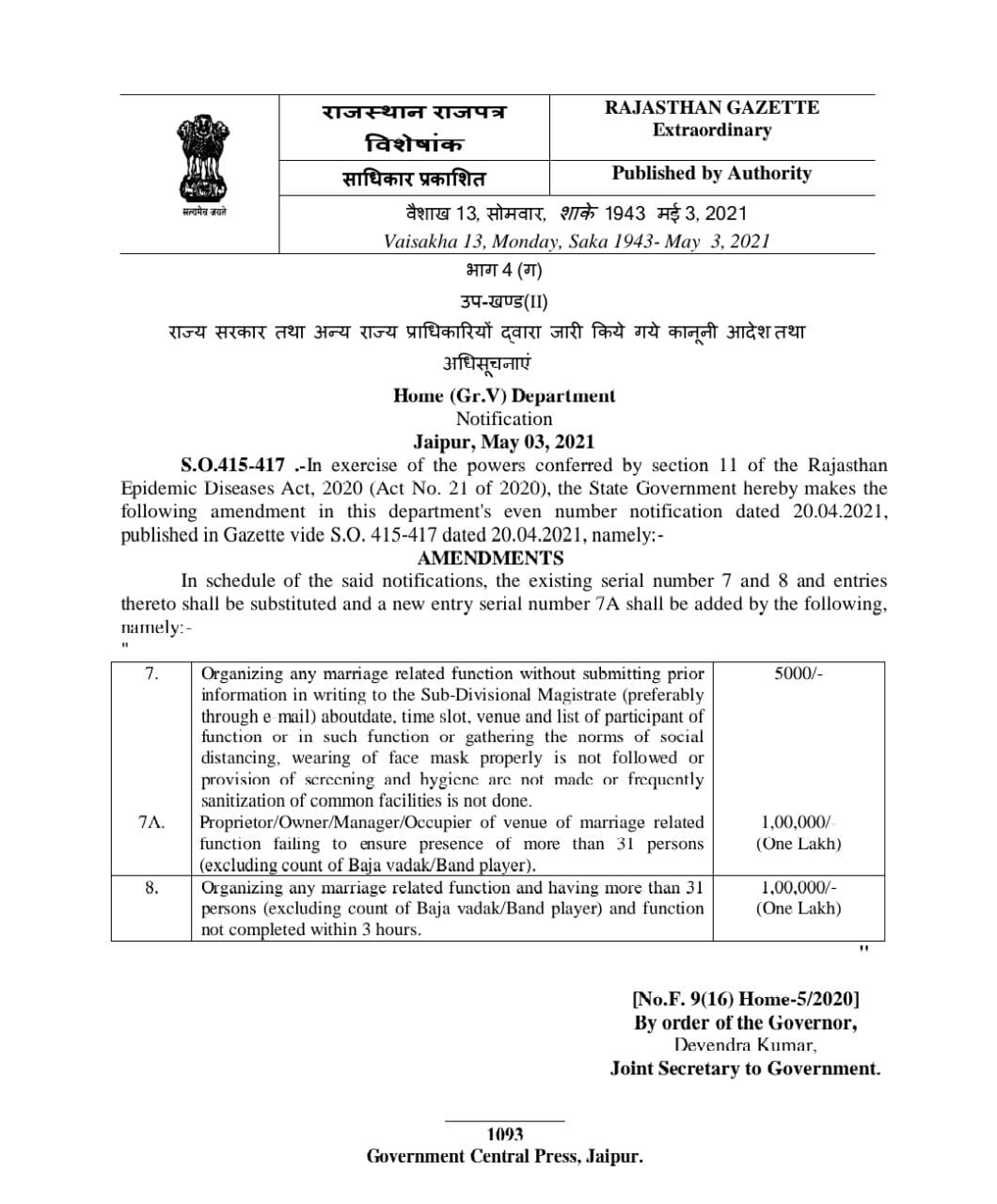 Covid-19 Guideline,  Rajasthan Home Department