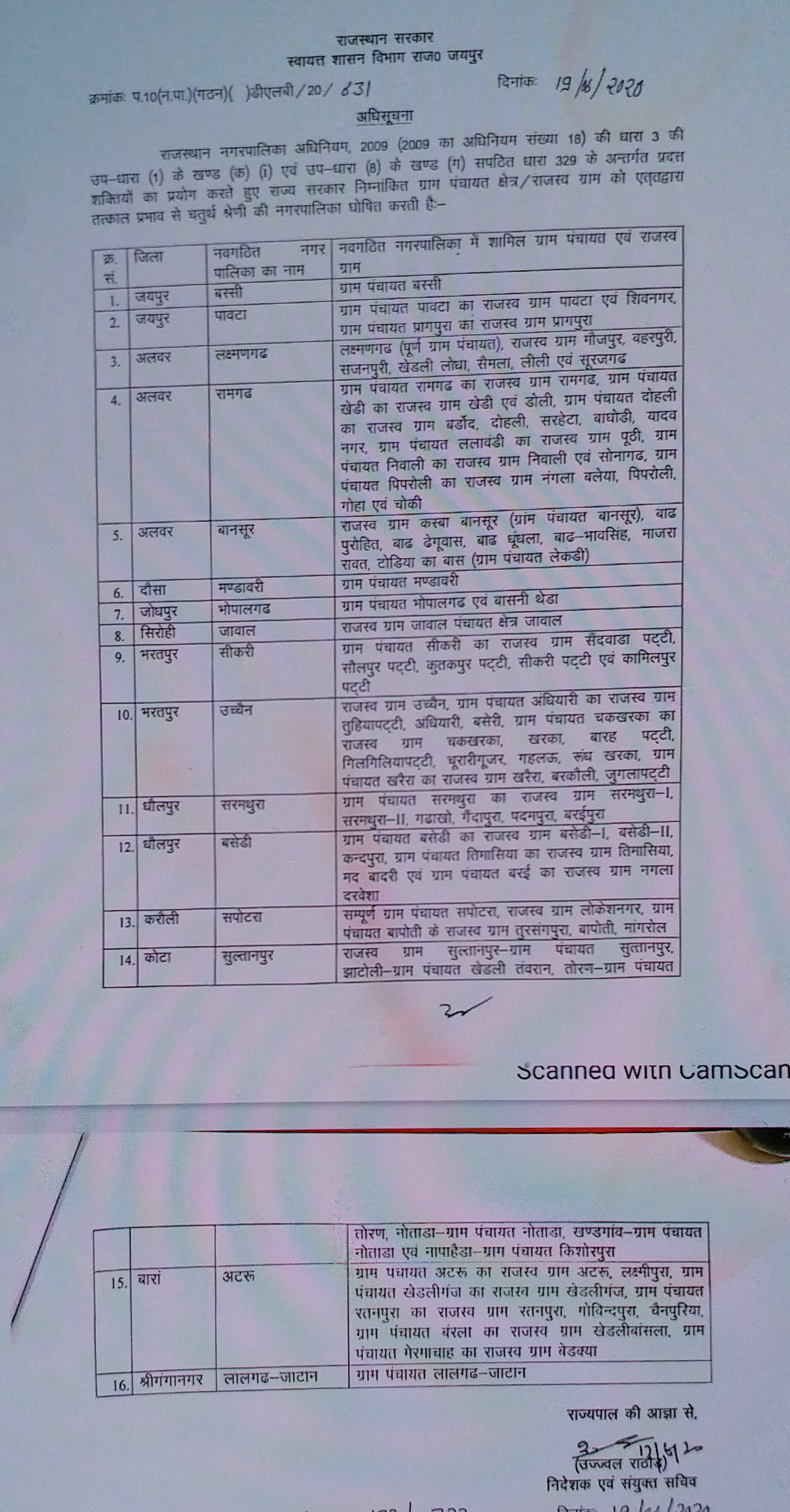 16 new municipalities formed in Rajasthan