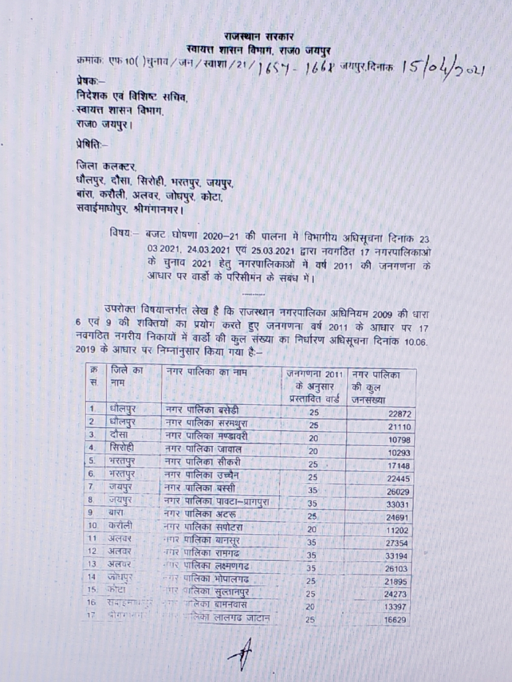 Newly formed municipality,  Ward delimitation in Rajasthan