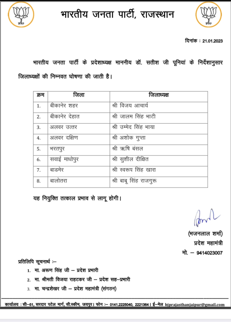 New district presidents of BJP